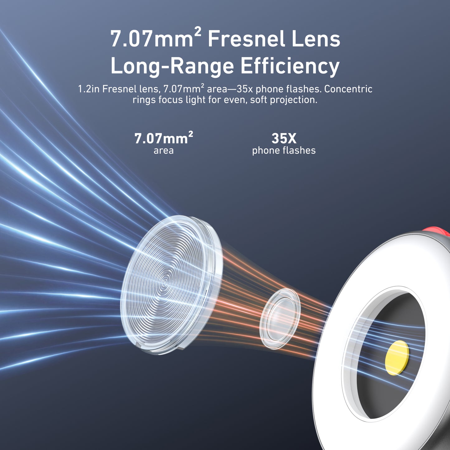 Telesin magnetische flitser & ringlamp voor smartphone met MagSafe - Titanium - Ringlampen