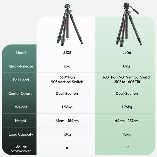 Ulanzi GlideGo JJ05 Photo Tripod met kantelbare arm - Carbon - Grote statieven