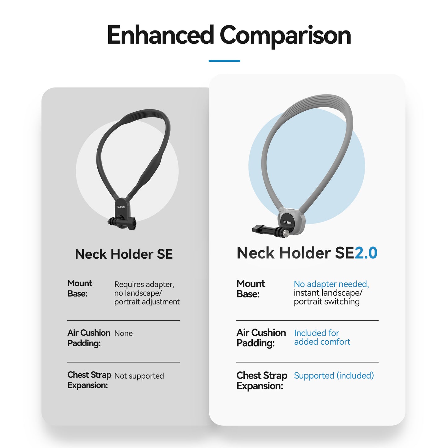 Telesin 360° Halsbandhalterung Kombi - für GoPro & Smartphone - Grau