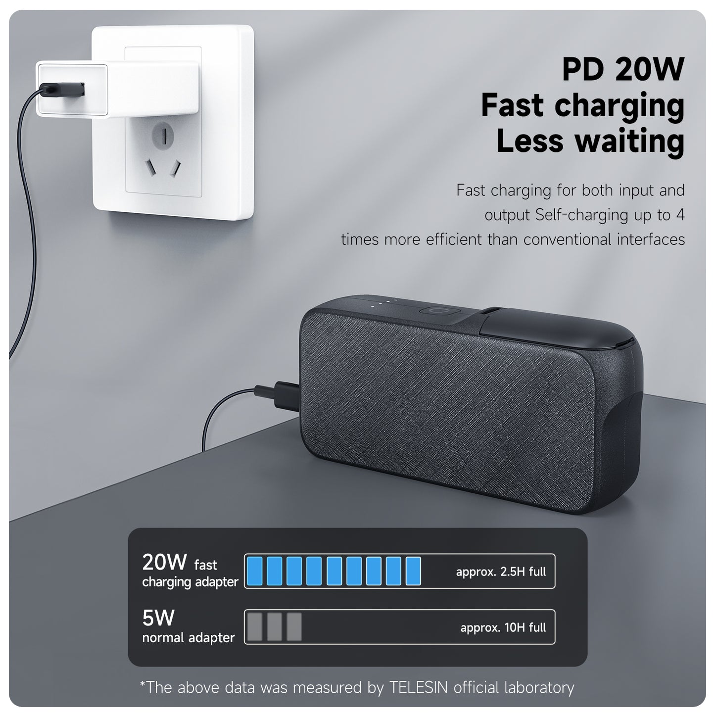 Telesin 10000mAh powerbank voor GoPro-accu's - GoPro 9 t/m 12 - GoPro Accu's en opladers