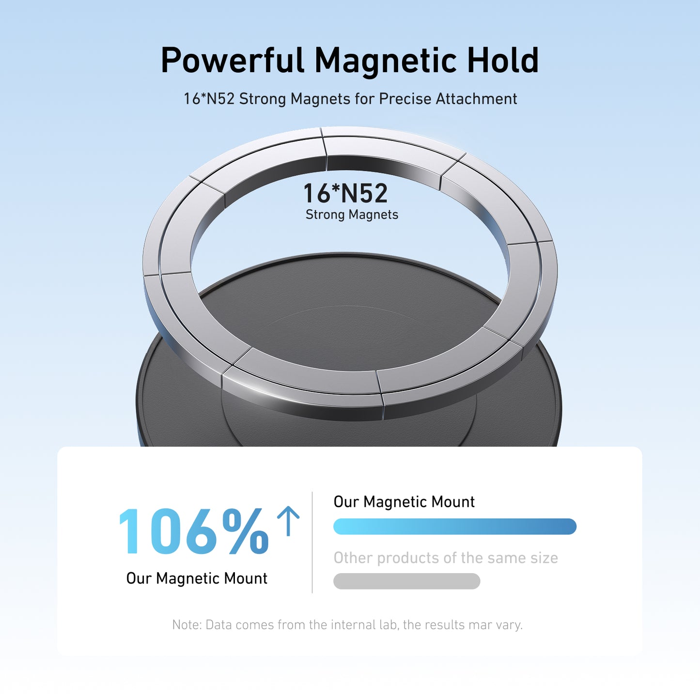 Telesin Magnetische Halterung mit Kugelkopf für Actioncam