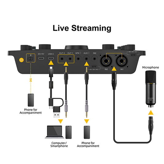 7RYMS Podcast Kit Solo - Caster, microfoon, koptelefoon - Microfoonaccessoires
