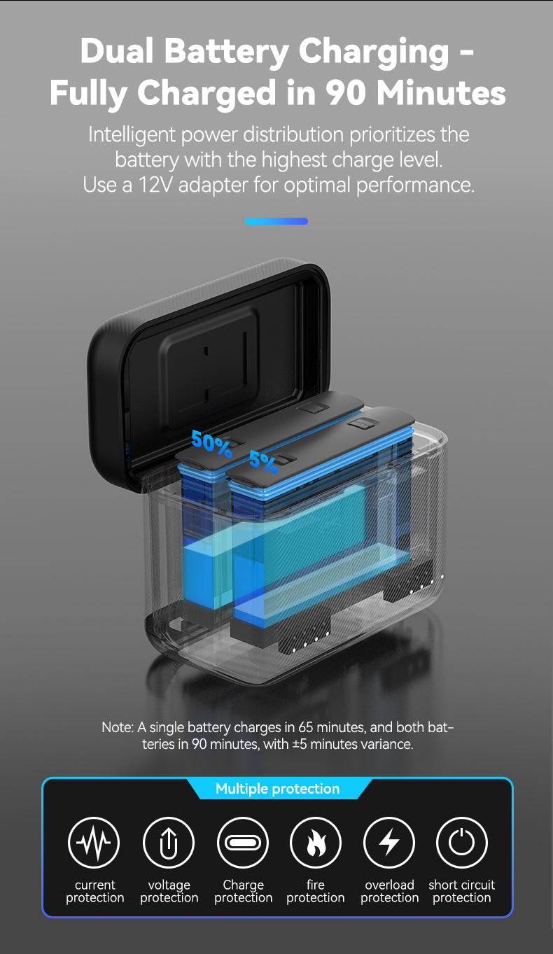 Telesin Ladebox für Insta360 X3 Akkus (2 Steckplätze)
