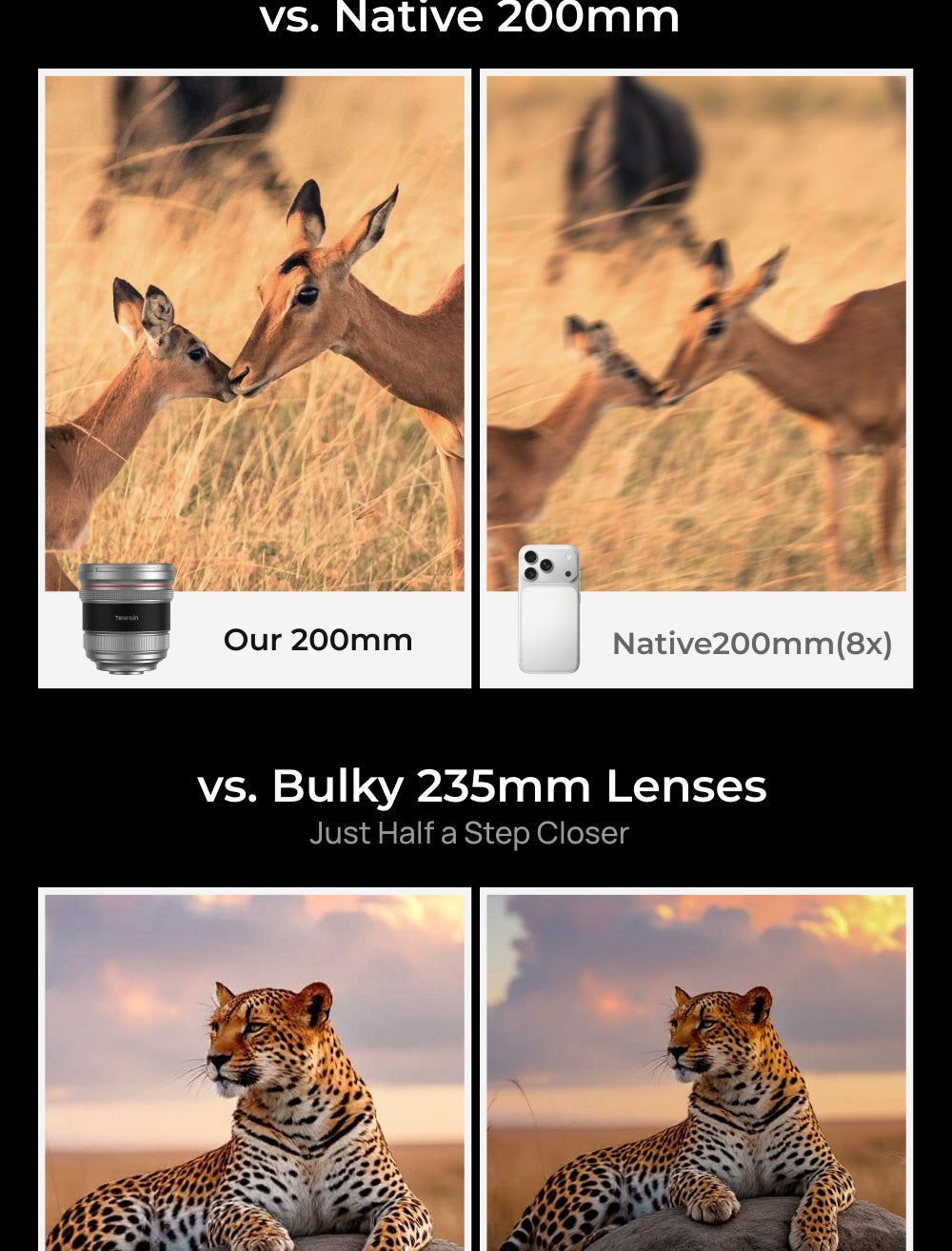 Telesin Master Lens 2X Tele für iPhone 17 Pro – Teleobjektiv für Telesin Master Grip