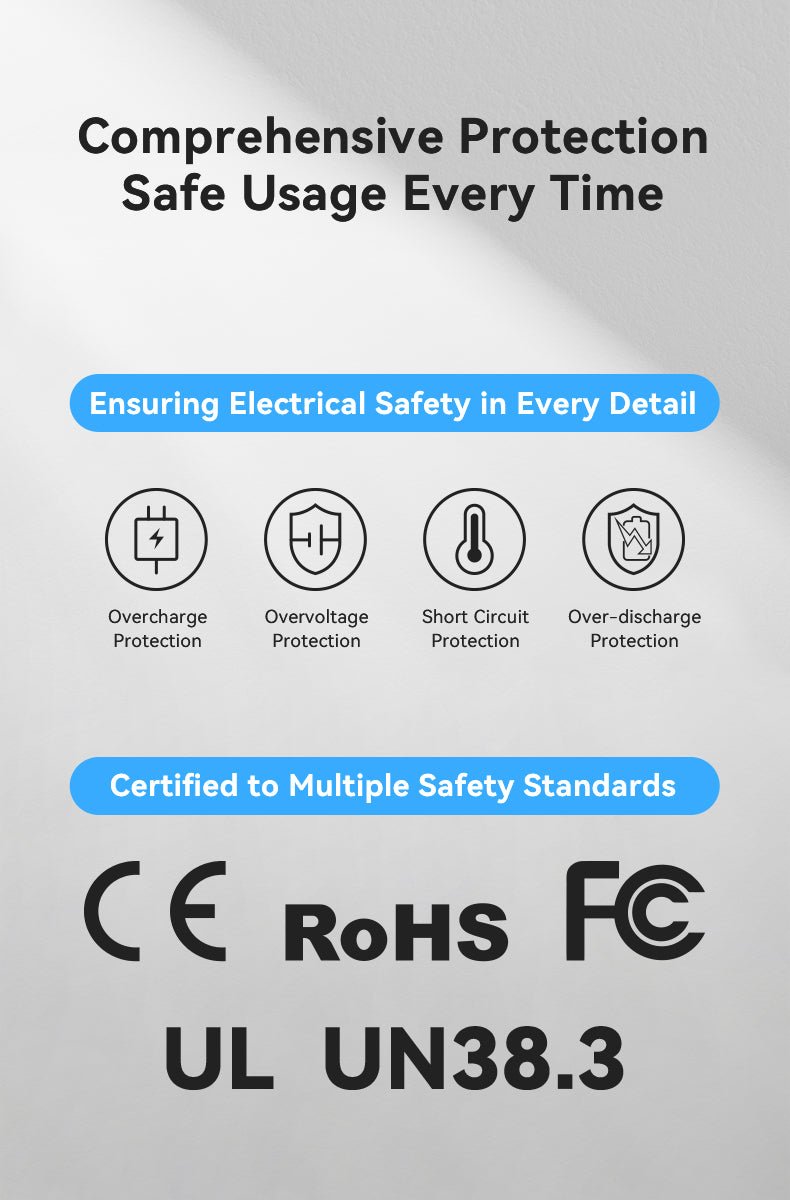 Telesin Pocket Triple Oplaadcase met 2 batterijen - voor GoPro 13 - GoPro Accu's en opladers