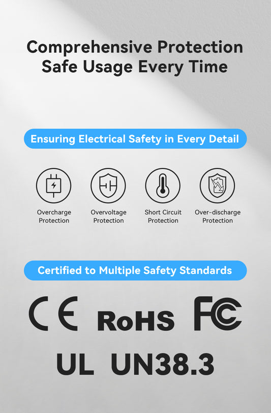Telesin Pocket Triple Oplaadcase met 2 batterijen - voor GoPro 13 - GoPro Accu's en opladers