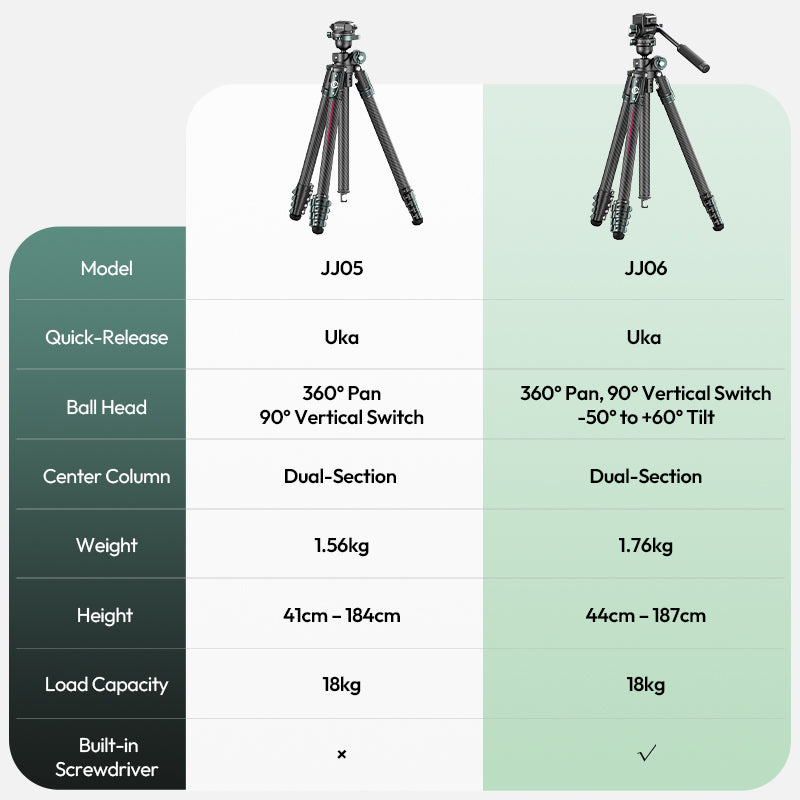 Ulanzi GlideGo JJ06 Video Tripod met kantelbare arm - Carbon - Grote statieven
