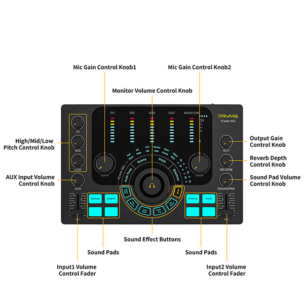7RYMS Podcast Kit Solo - Caster, microfoon, koptelefoon - Microfoonaccessoires