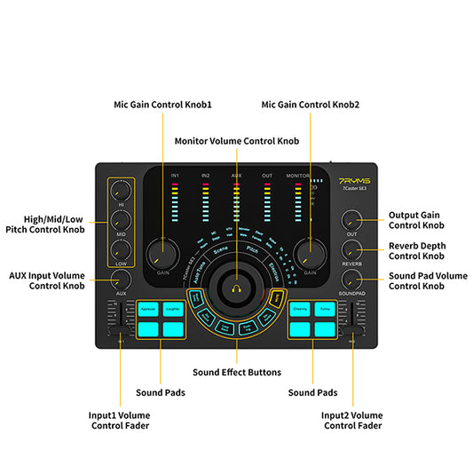 7RYMS Podcast Kit Solo - Caster, microfoon, koptelefoon - Microfoonaccessoires