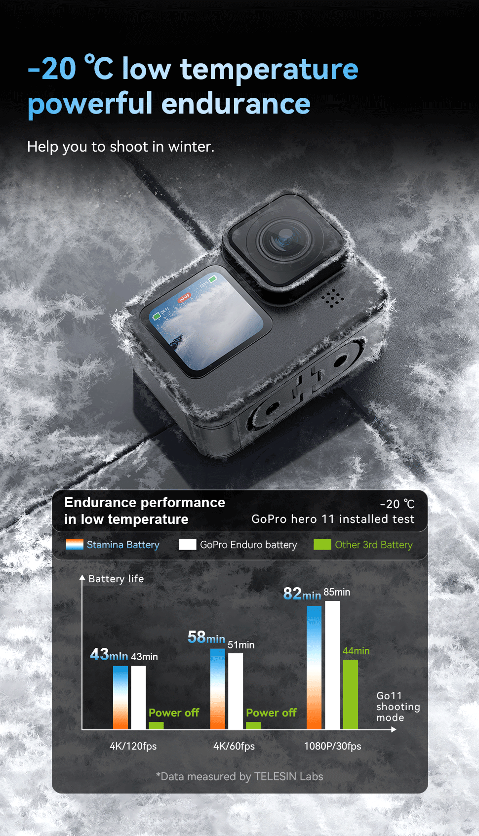 Telesin Stamina Wintersport Batterij voor GoPro 9 / 10 / 11 / 12 - 1750 mAh - GoPro-accessoires