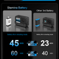 Telesin Stamina Wintersport Batterij voor GoPro 9 / 10 / 11 / 12 - 1750 mAh - GoPro-accessoires
