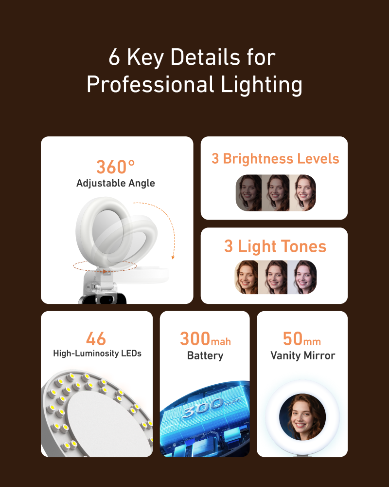 Telesin Mini Selfie-Ringlicht mit Klemme für Smartphone - Weiß