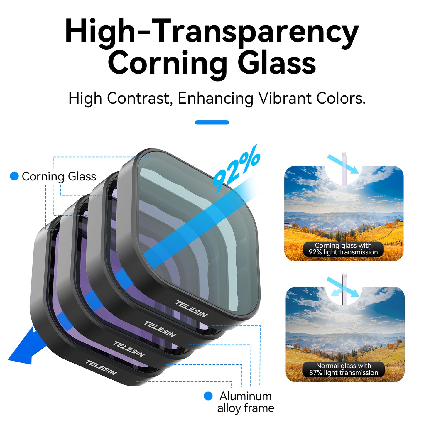 Telesin Lens Filter Kit voor GoPro 13 - CPL+ND8/16/32 - GoPro filters