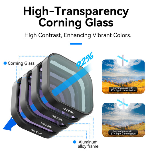 Telesin CPL Lens Filter voor GoPro Hero 13 - GoPro filters