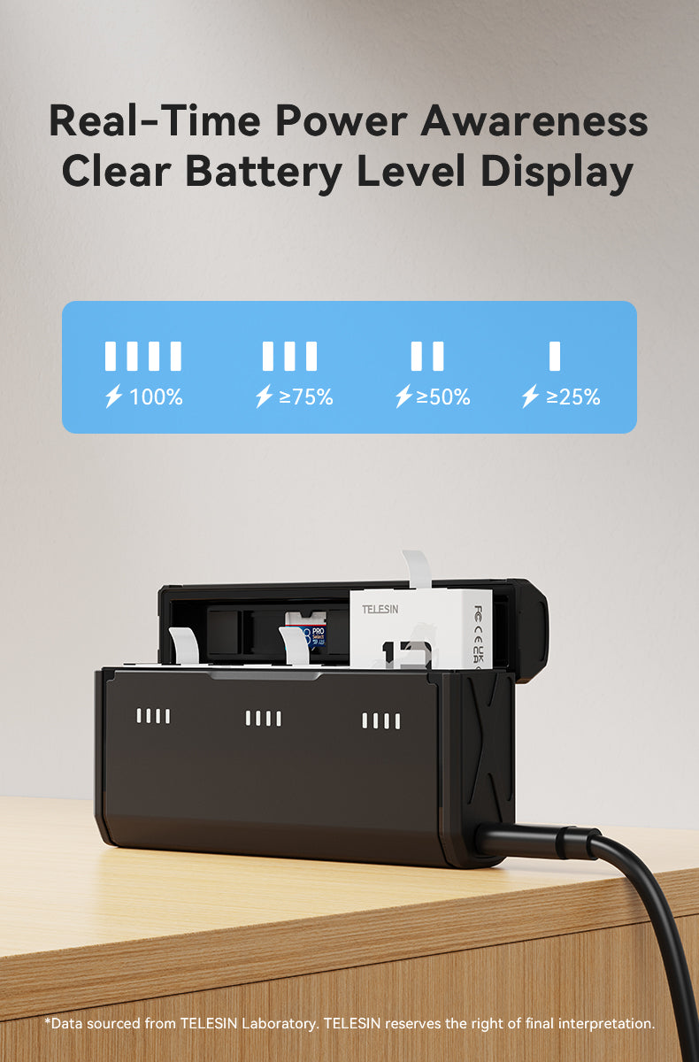 Telesin Pocket Triple Charging Case mit 2 Akkus – für GoPro 13