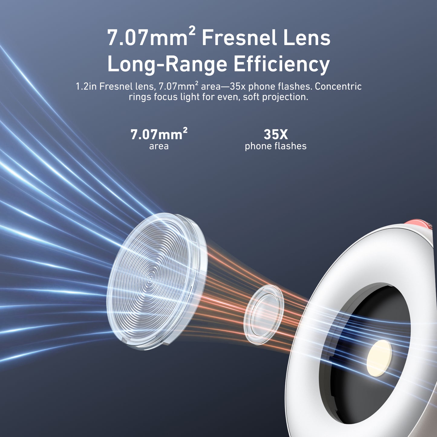 Telesin magnetische flitser & ringlamp voor smartphone met MagSafe - Wit - Ringlampen