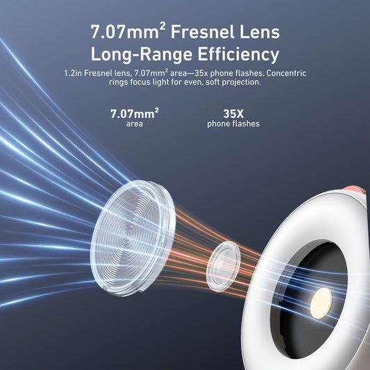 Telesin magnetische flitser & ringlamp voor smartphone met MagSafe - Wit - Ringlampen