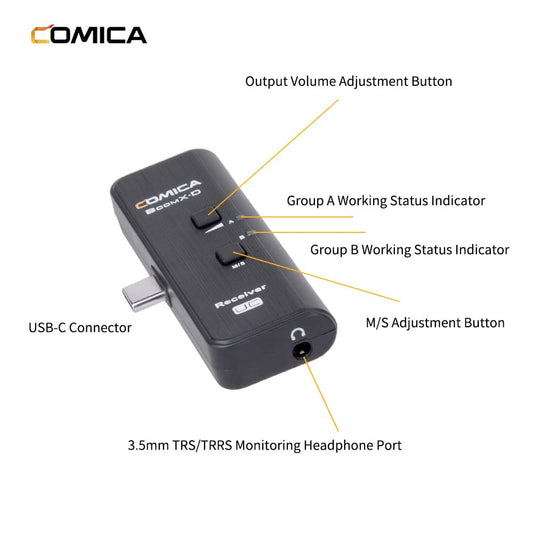 Comica BoomX-D UC2 draadloze microfoon-set met 2 zenders en USB-C-ontvanger - Obsolete
