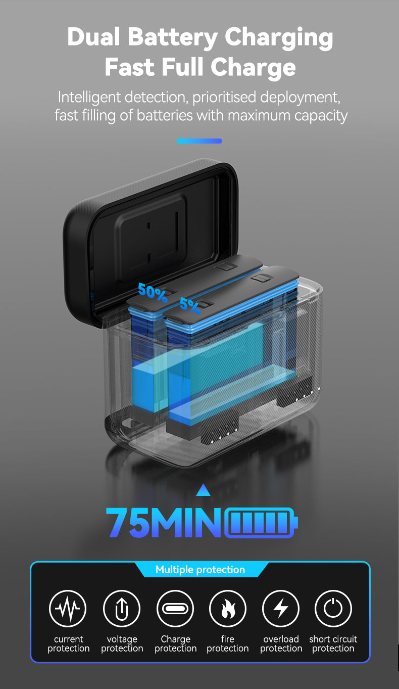 Telesin Ladebox für Insta360 X4 Akkus (2 Steckplätze)