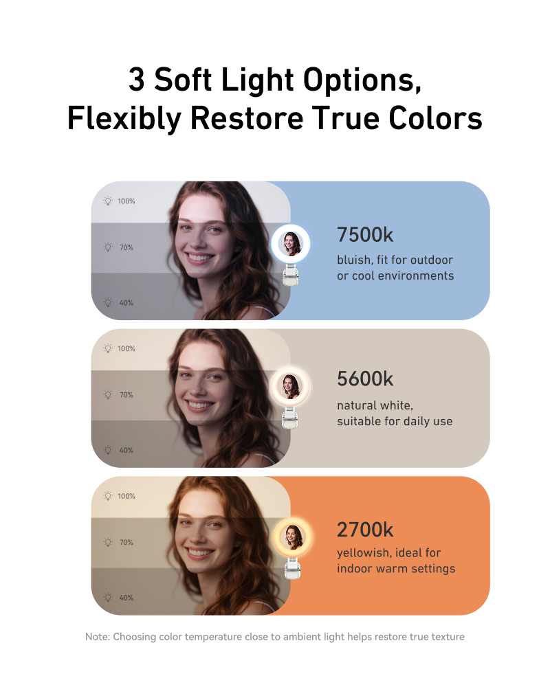 Telesin Mini Selfie-Ringlicht mit Klemme für Smartphone - Weiß