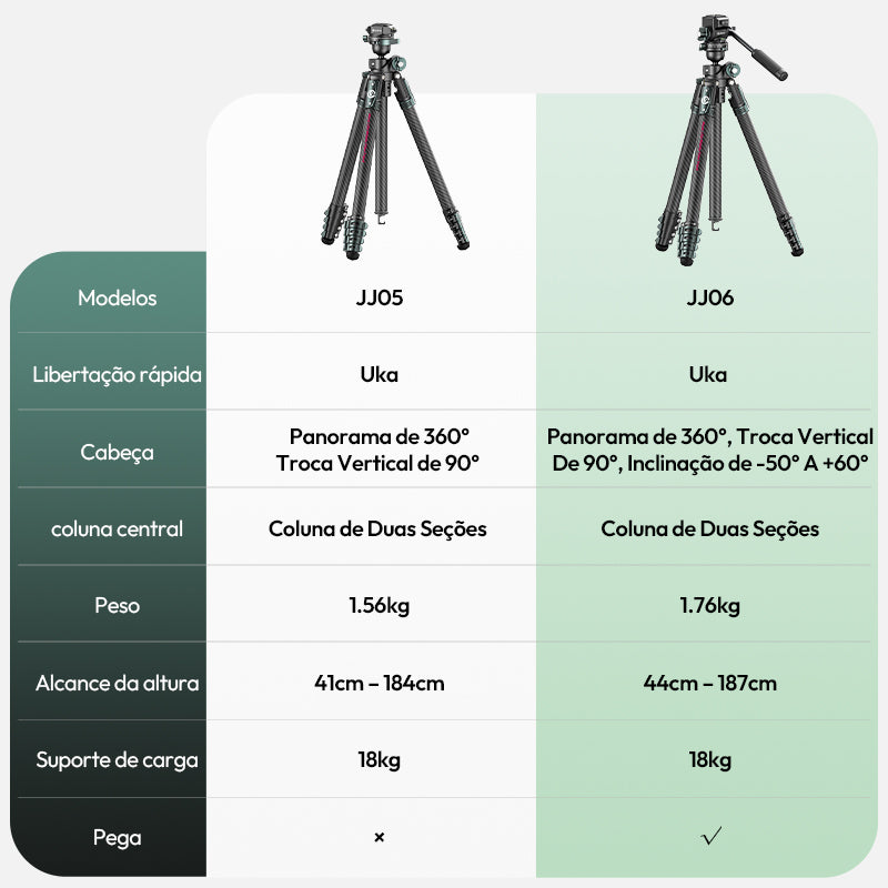 Ulanzi GlideGo JJ06 Video Tripod Carbon - Schwarz